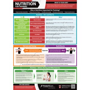 Nutrition for Training  A1 laminated poster (840mm x 595mm)